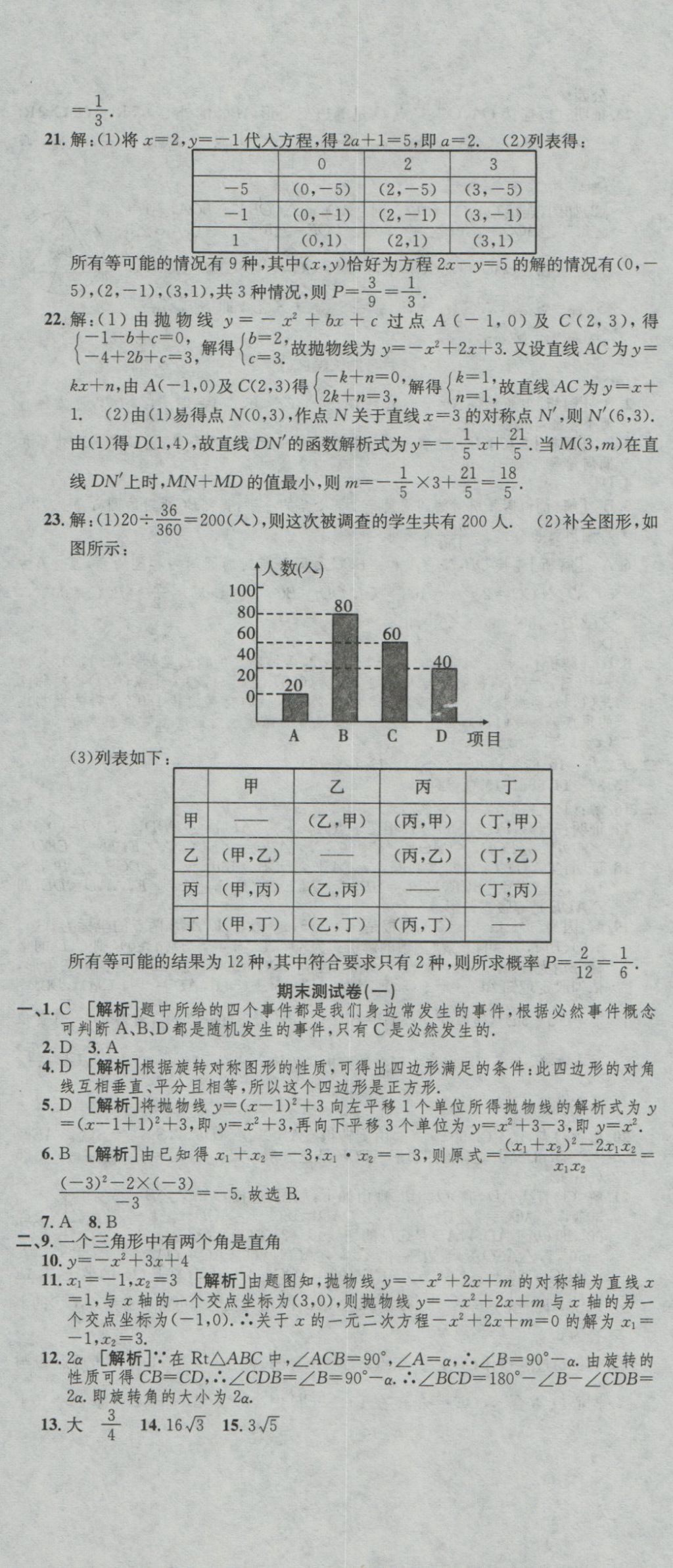 2016年高分装备评优卷九年级数学全一册人教版 参考答案第11页