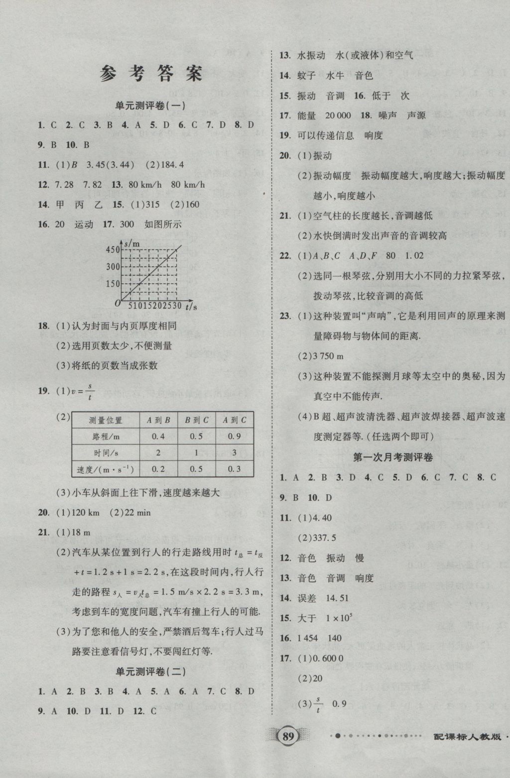 2016年全程優(yōu)選卷八年級物理上冊人教版 參考答案第1頁