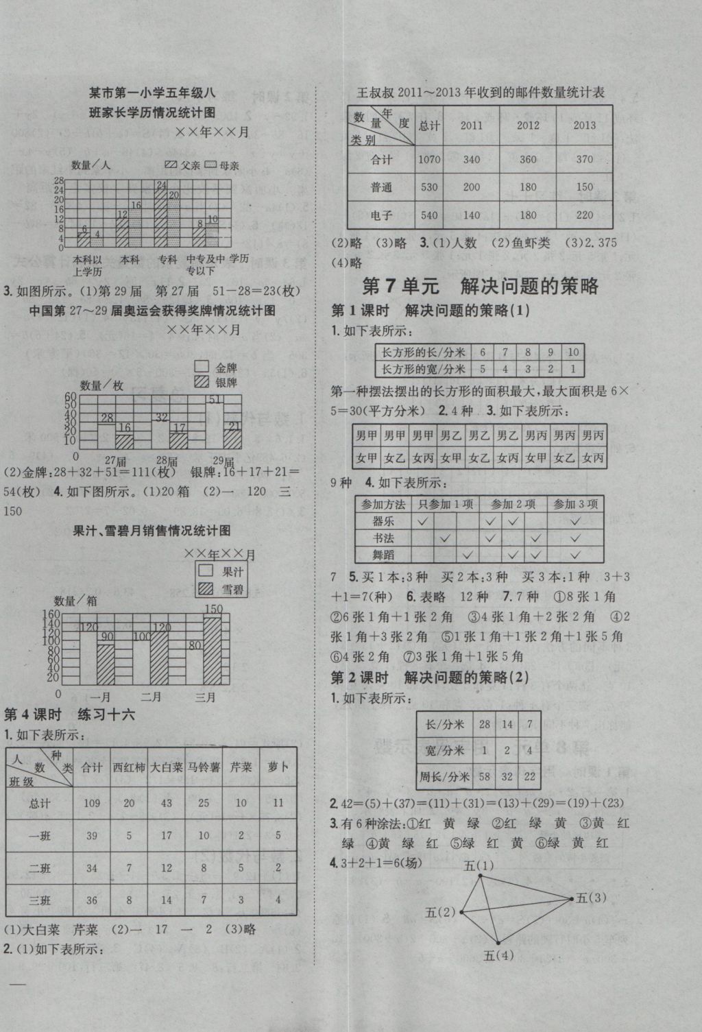 2016年全科王同步課時(shí)練習(xí)五年級(jí)數(shù)學(xué)上冊江蘇版 參考答案第6頁