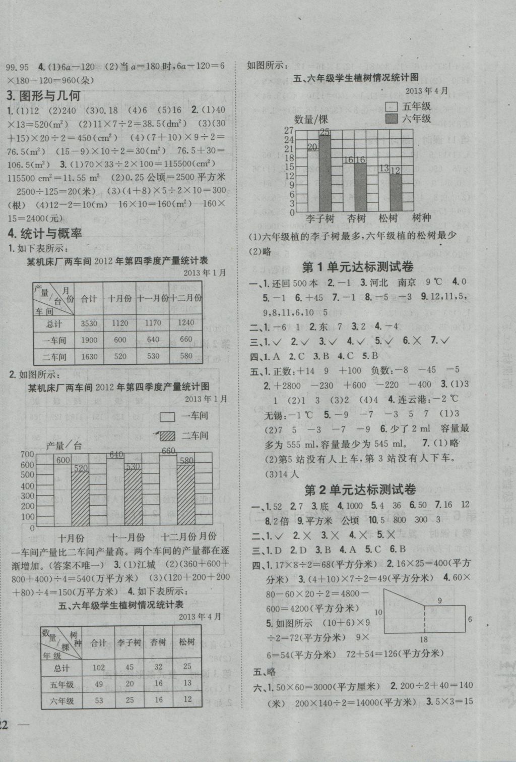 2016年全科王同步課時練習五年級數(shù)學上冊江蘇版 參考答案第8頁