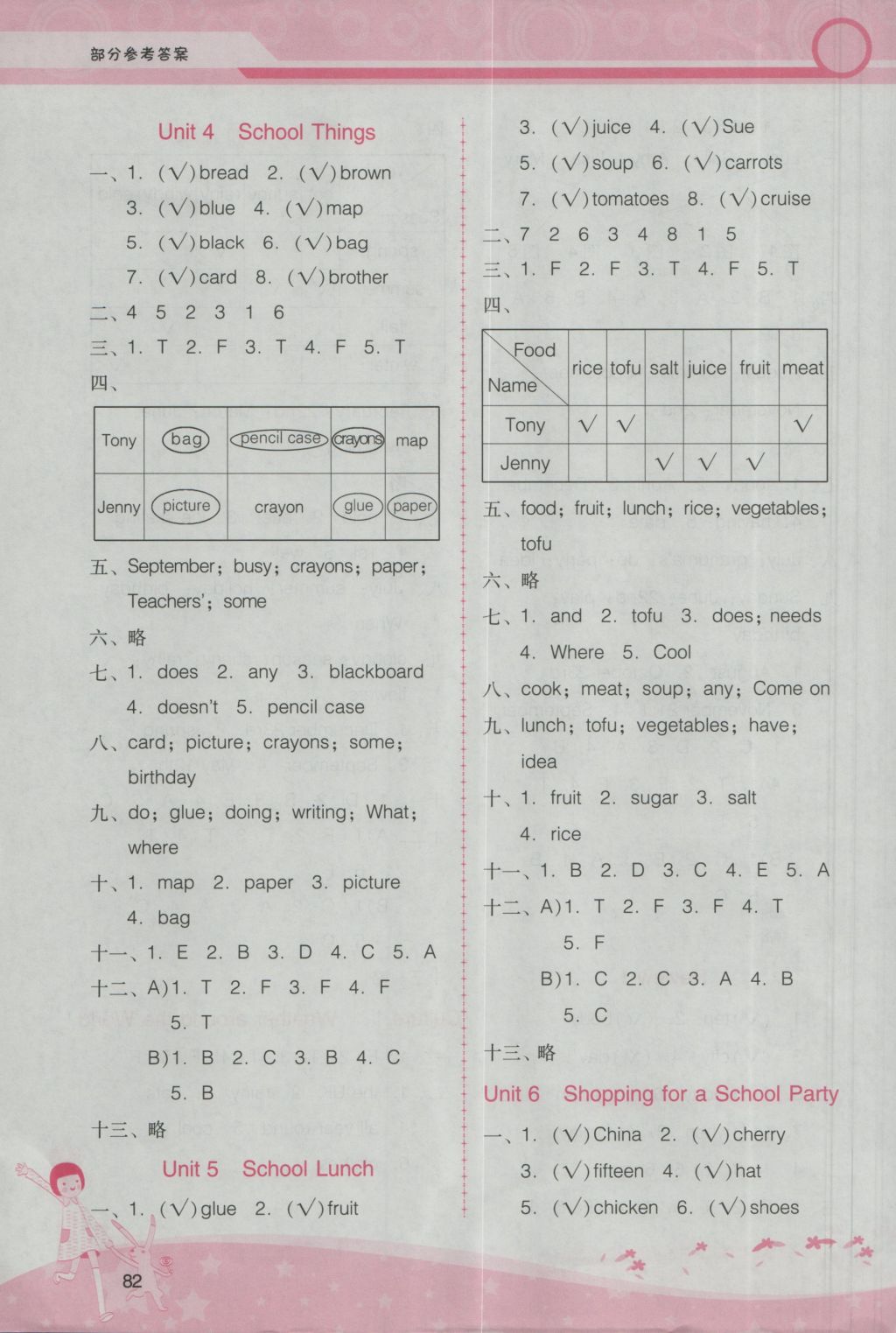 2016年自主與互動學(xué)習(xí)新課程學(xué)習(xí)輔導(dǎo)五年級英語上冊粵人民版 參考答案第10頁