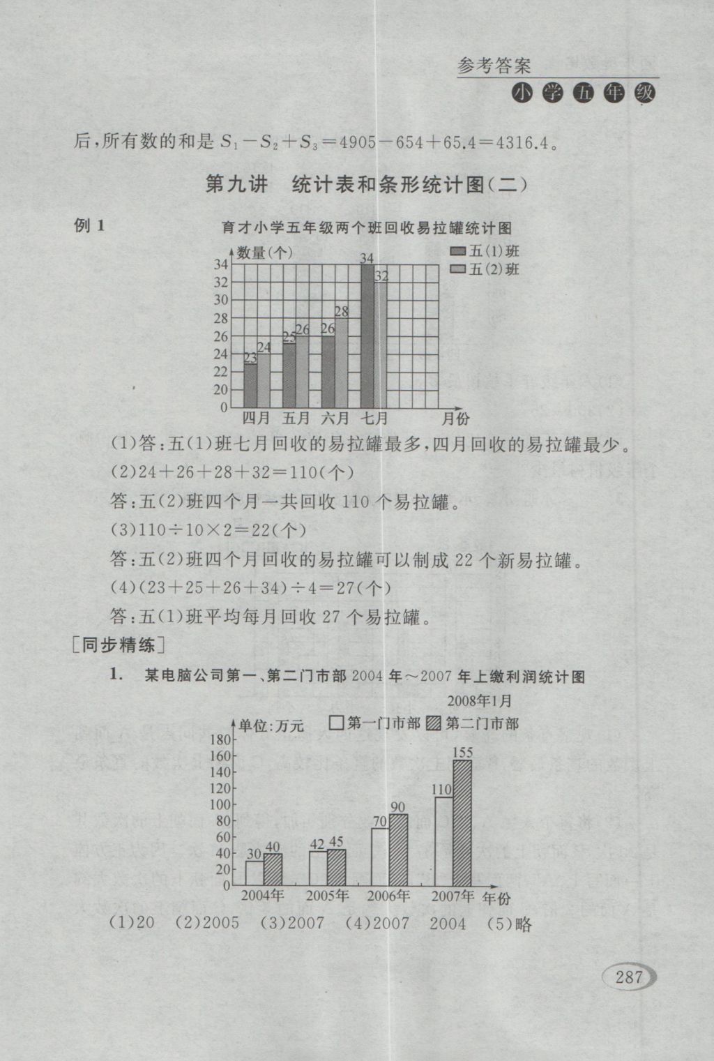 2016年同步奥数培优五年级江苏版 参考答案第21页