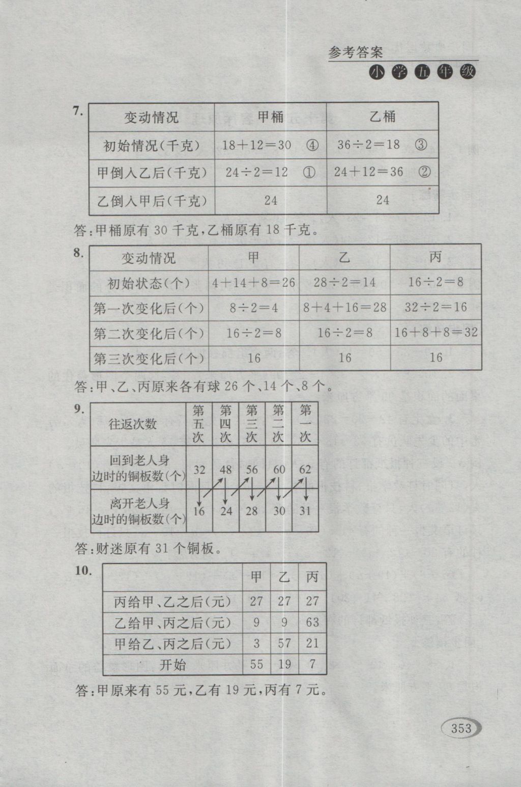 2016年同步奥数培优五年级江苏版 参考答案第87页