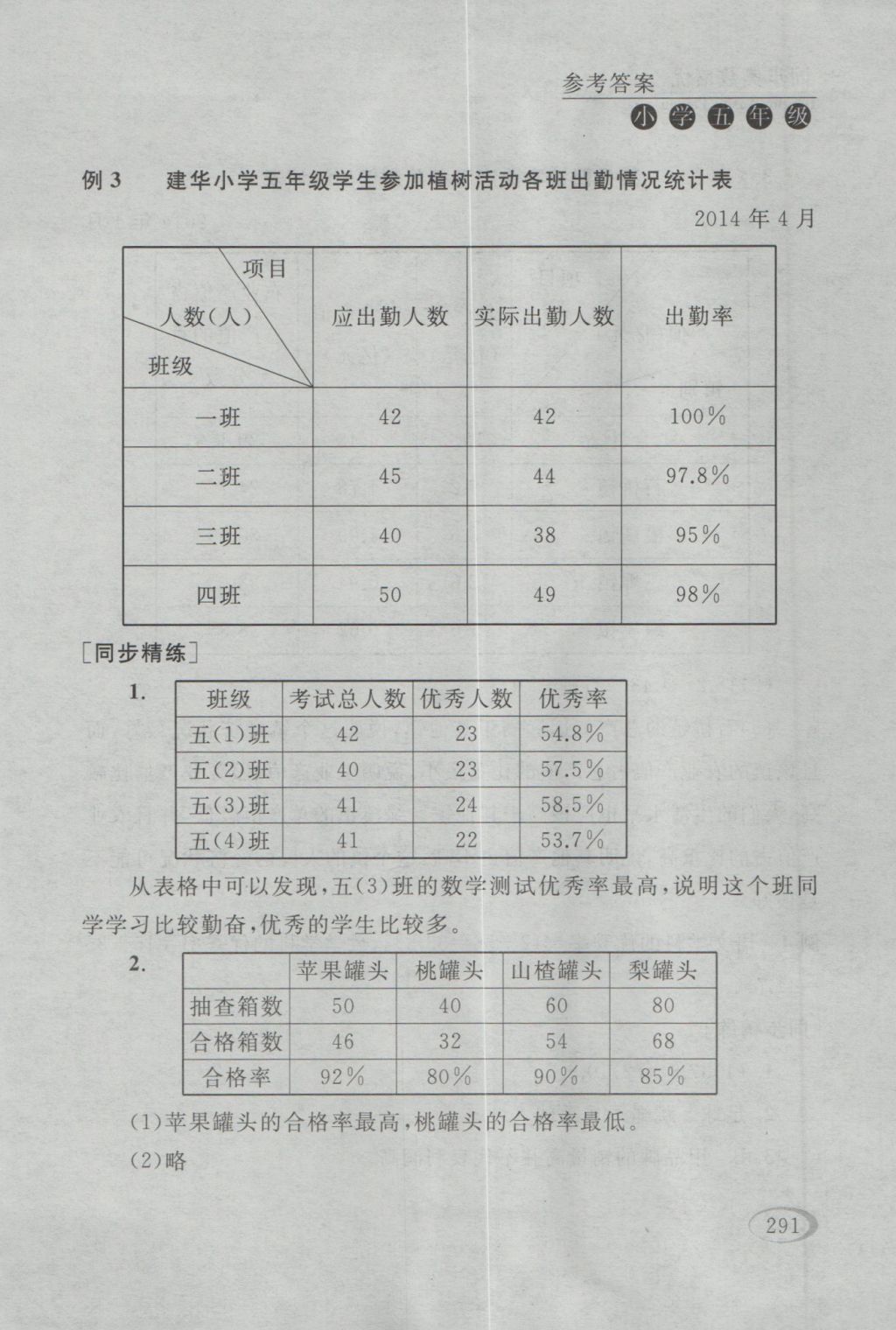 2016年同步奥数培优五年级江苏版 参考答案第25页