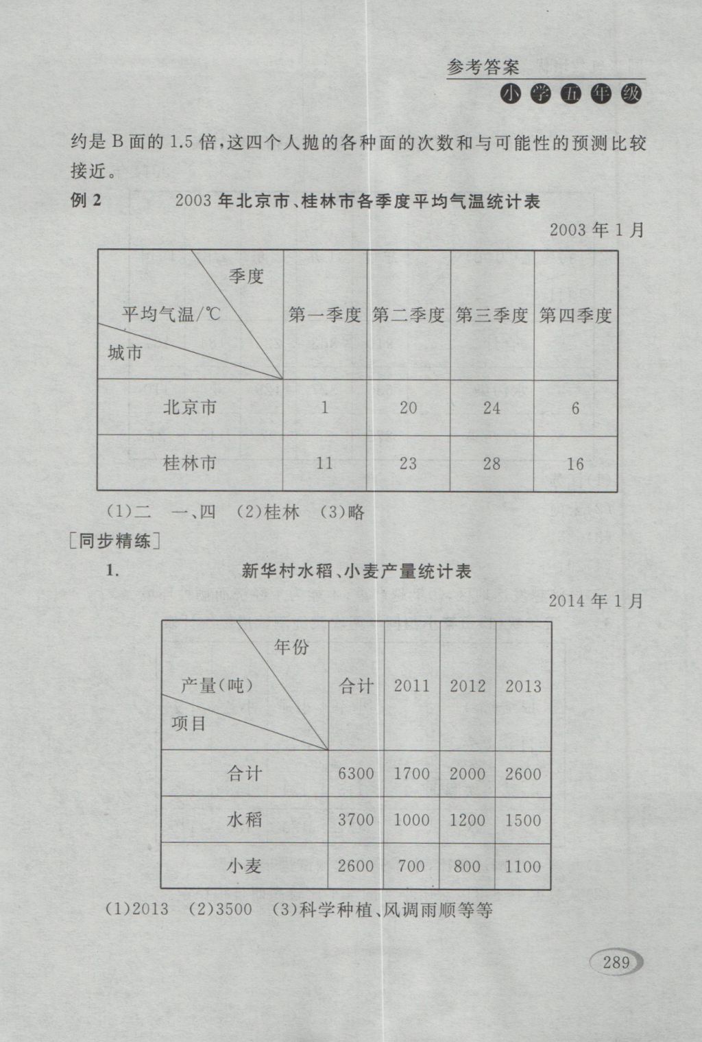 2016年同步奥数培优五年级江苏版 参考答案第23页