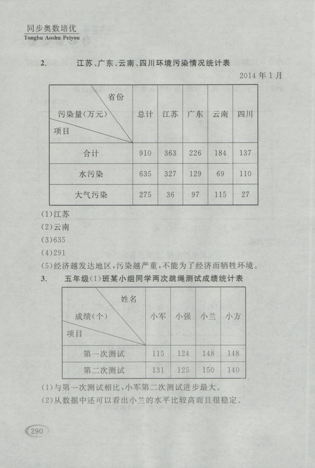 2016年同步奥数培优五年级江苏版 参考答案第24页