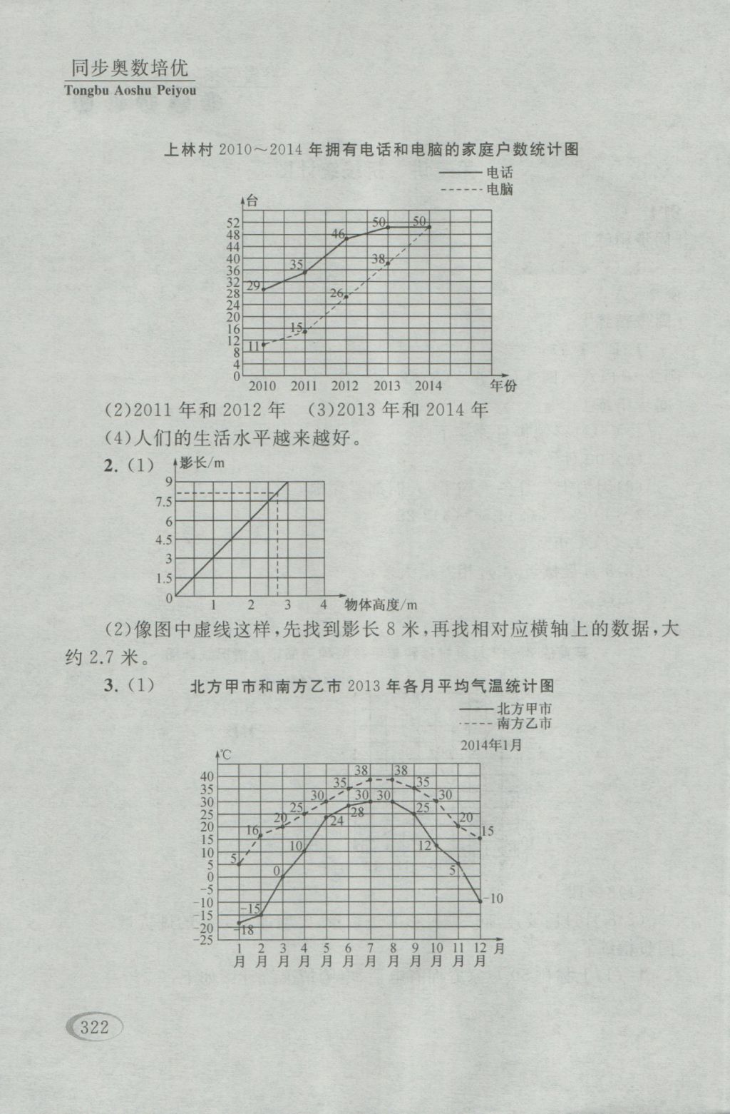 2016年同步奥数培优五年级江苏版 参考答案第56页