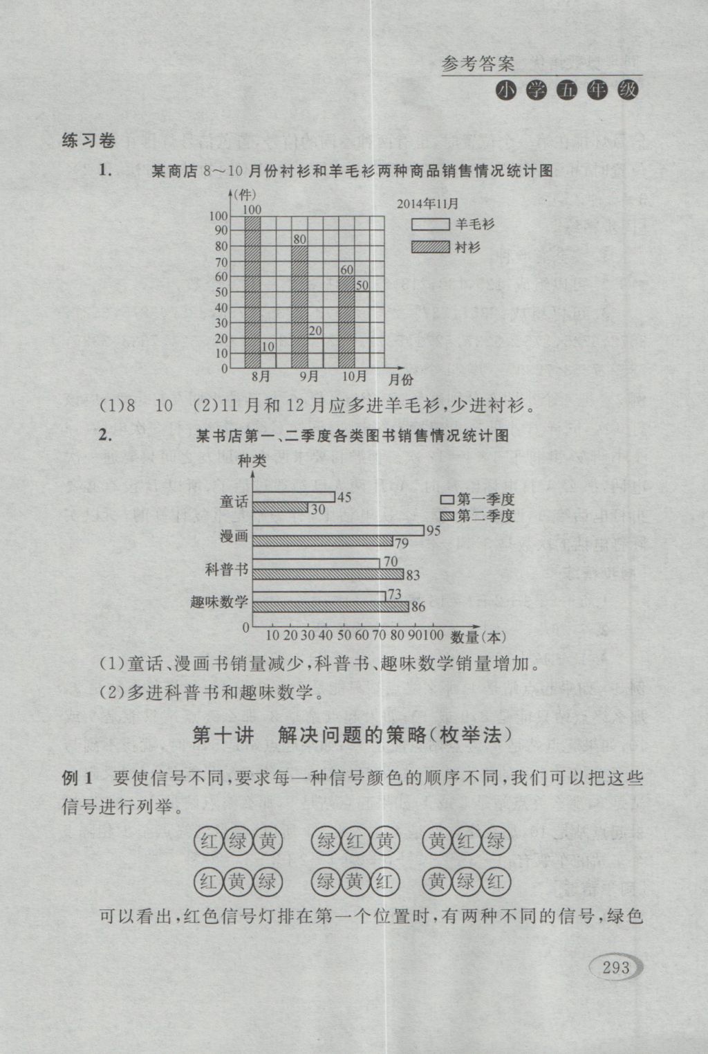 2016年同步奥数培优五年级江苏版 参考答案第27页