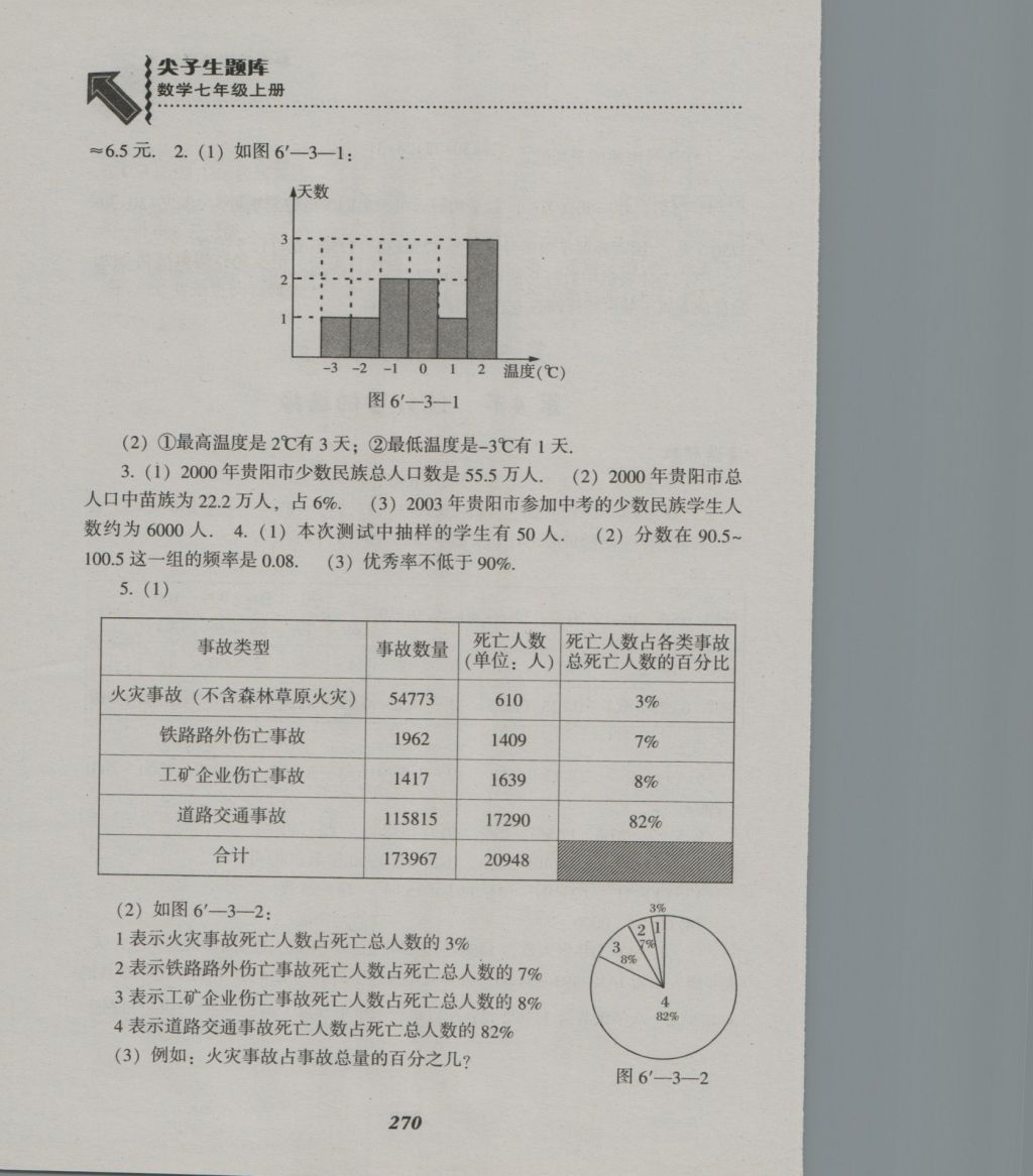 2016年尖子生題庫(kù)七年級(jí)數(shù)學(xué)上冊(cè)北師大版 參考答案第38頁(yè)