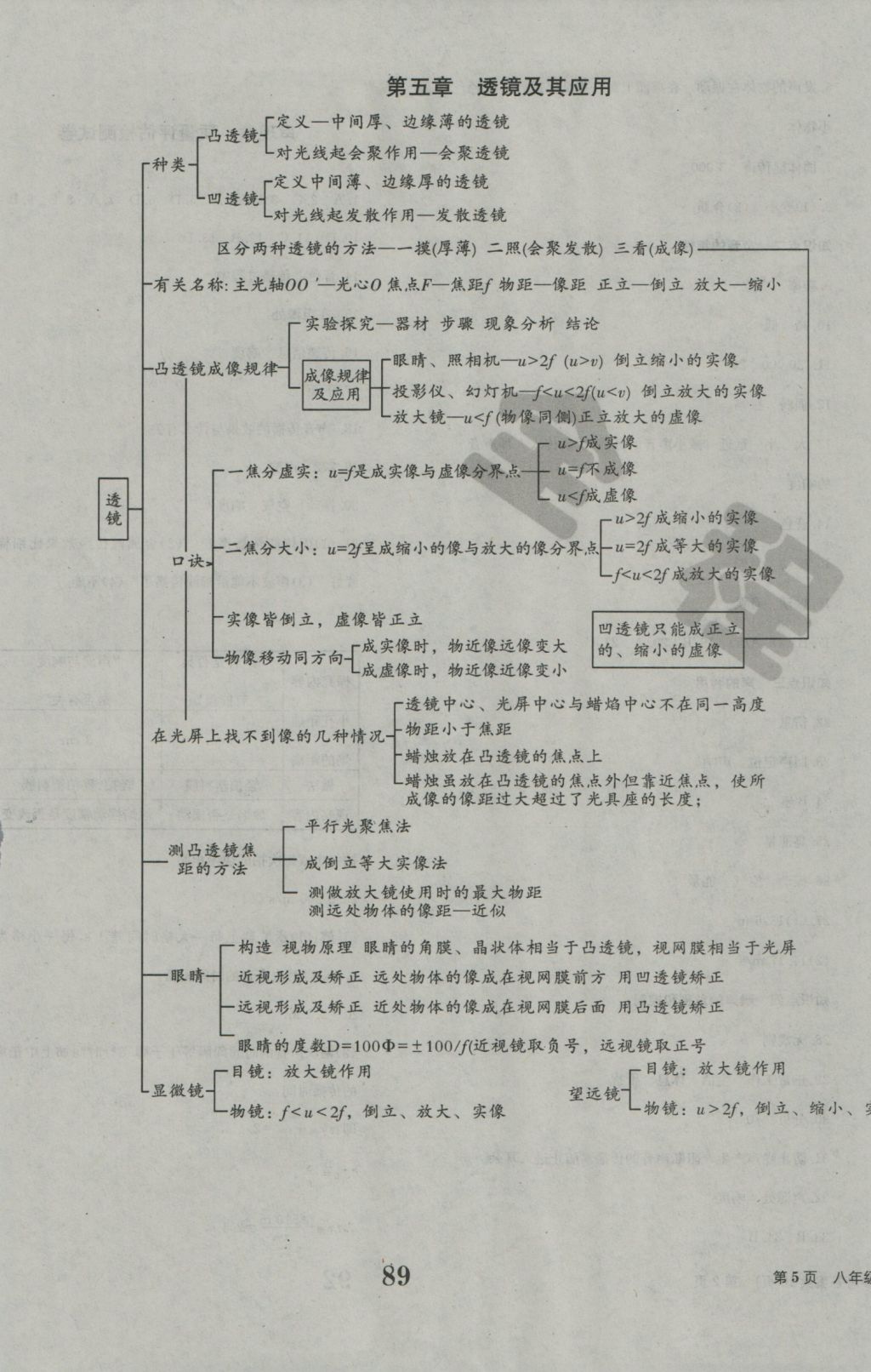 2016年全程检测卷八年级物理上册人教版创新版 参考答案第1页