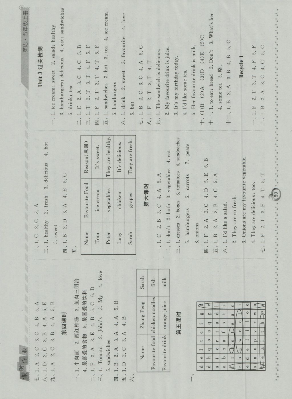 2016年經(jīng)綸學(xué)典課時(shí)作業(yè)五年級(jí)英語(yǔ)上冊(cè)人教版 參考答案第8頁(yè)