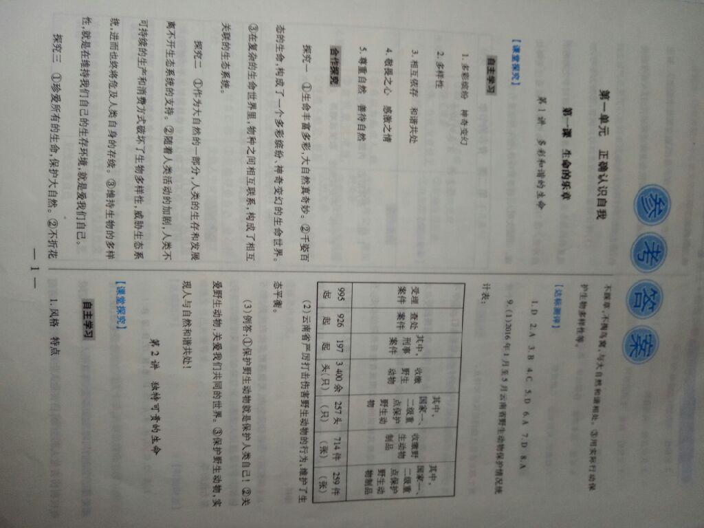 2016年绩优学案七年级政治上册陕人版 第1页