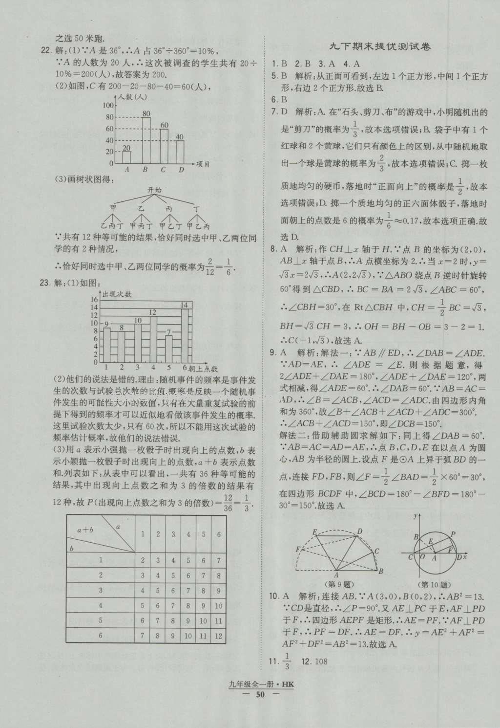 2016年經(jīng)綸學(xué)典學(xué)霸九年級(jí)數(shù)學(xué)滬科版 參考答案第50頁(yè)