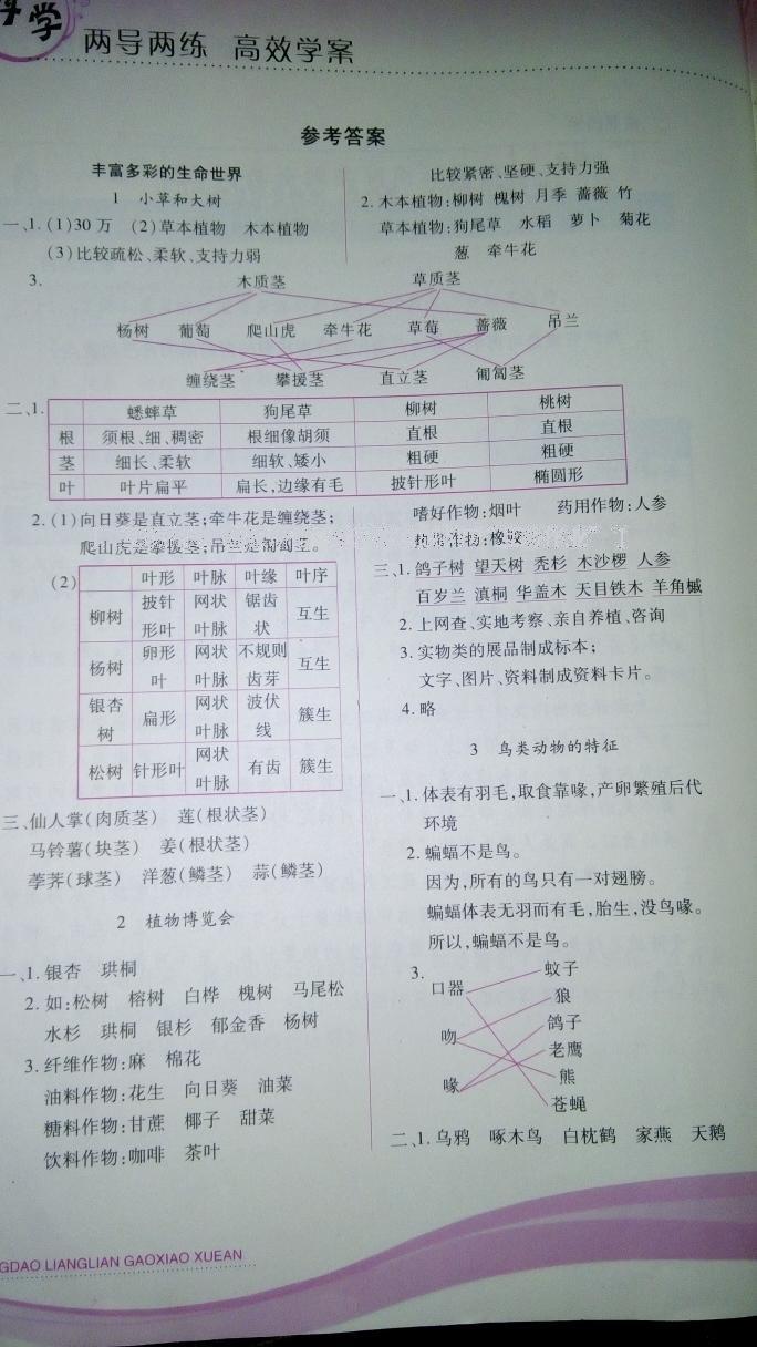 2016年新課標(biāo)兩導(dǎo)兩練高效學(xué)案六年級(jí)科學(xué)上冊(cè)冀人民版 第1頁