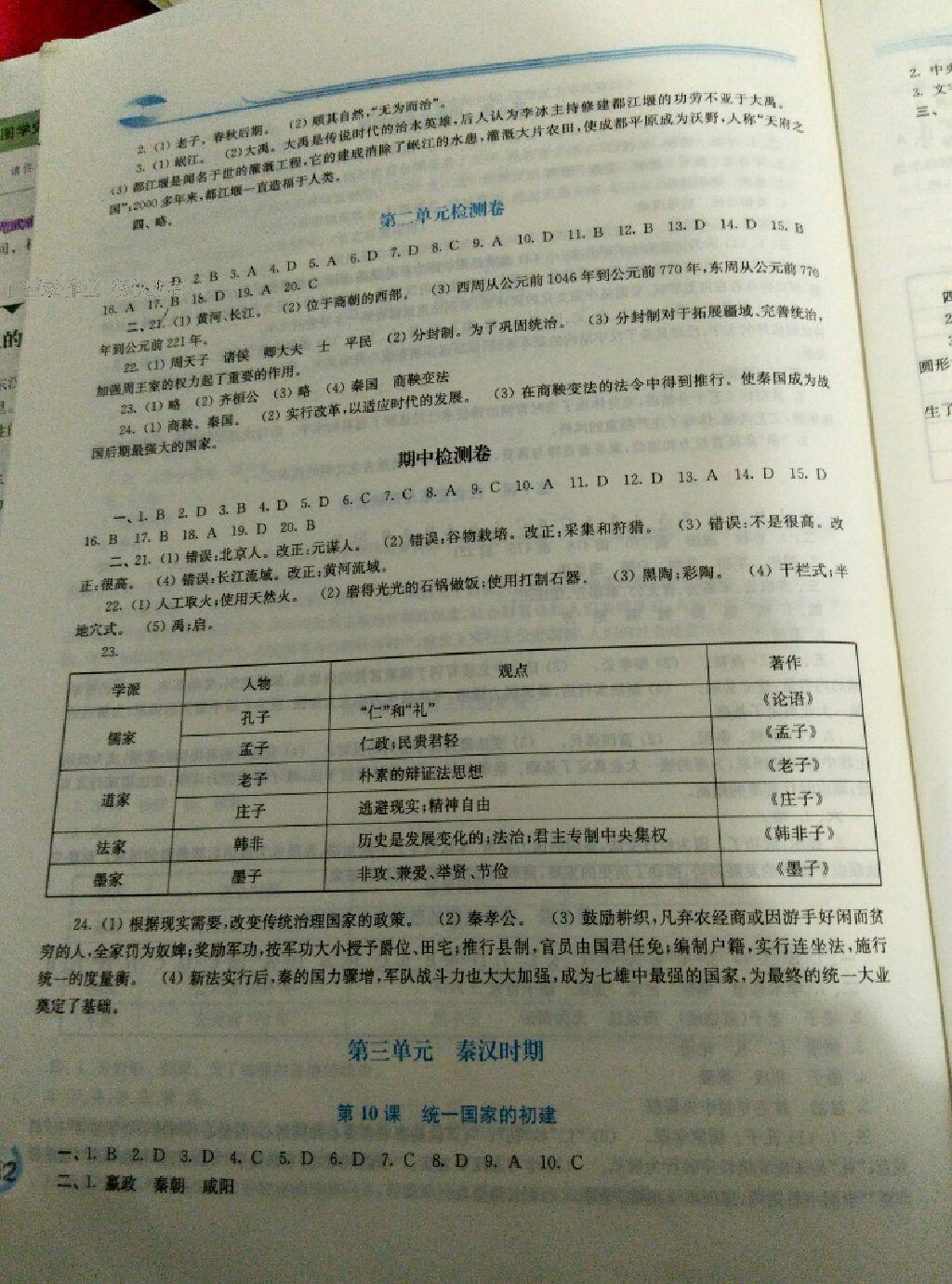 2016年新課程學習指導七年級中國歷史上冊華師大版 第20頁