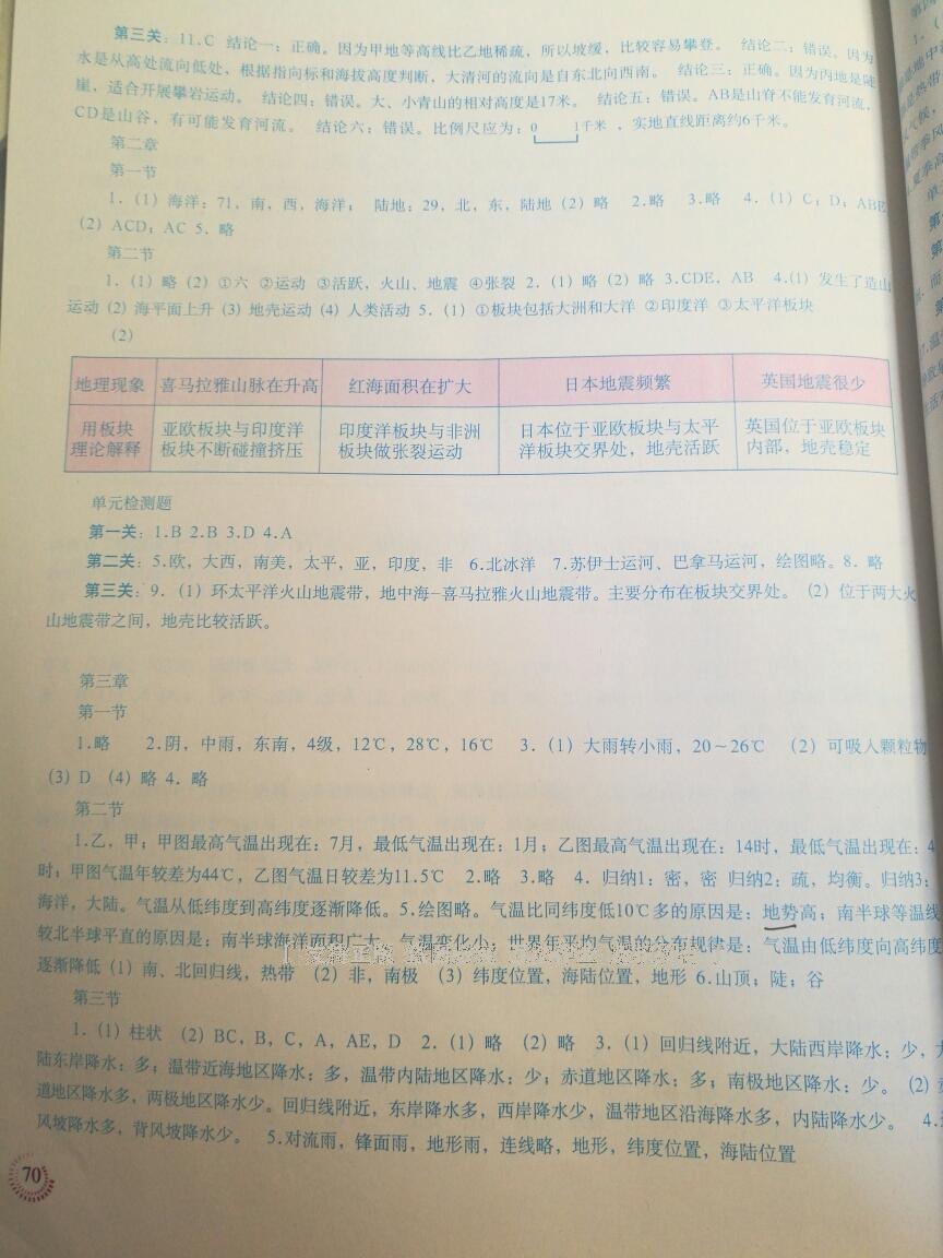 2016年地理填充圖冊七年級上冊人教版中國地圖出版社 第15頁