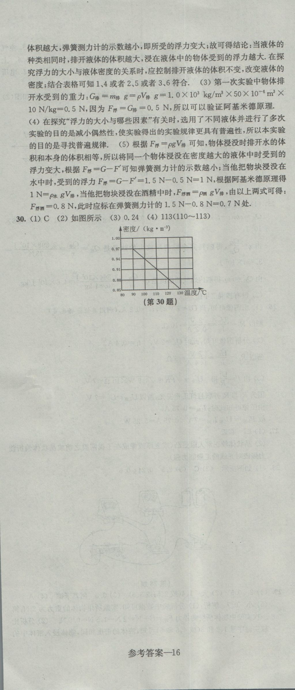 2017年中考全真模擬測試卷物理 參考答案第16頁