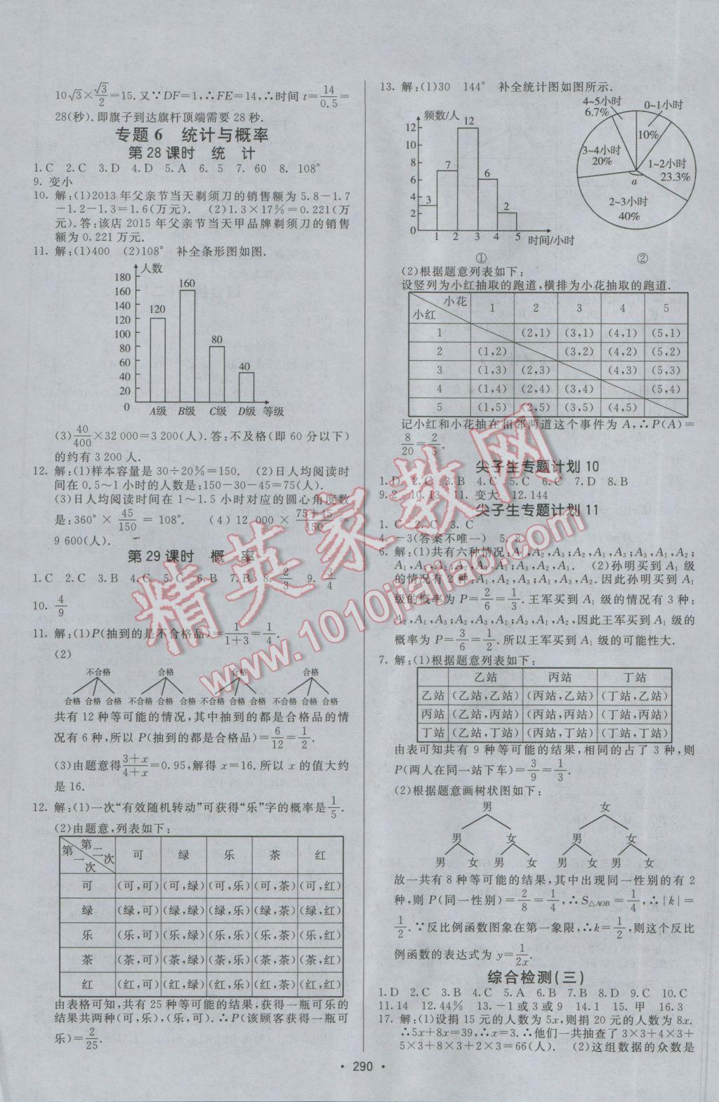 2017年升學(xué)錦囊數(shù)學(xué)人教版 參考答案第36頁(yè)