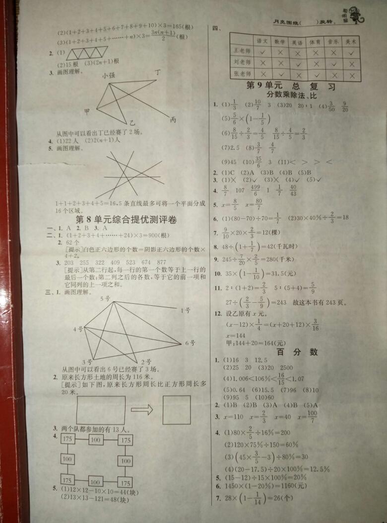 2016年實(shí)驗(yàn)班提優(yōu)訓(xùn)練六年級數(shù)學(xué)上冊人教版 第22頁