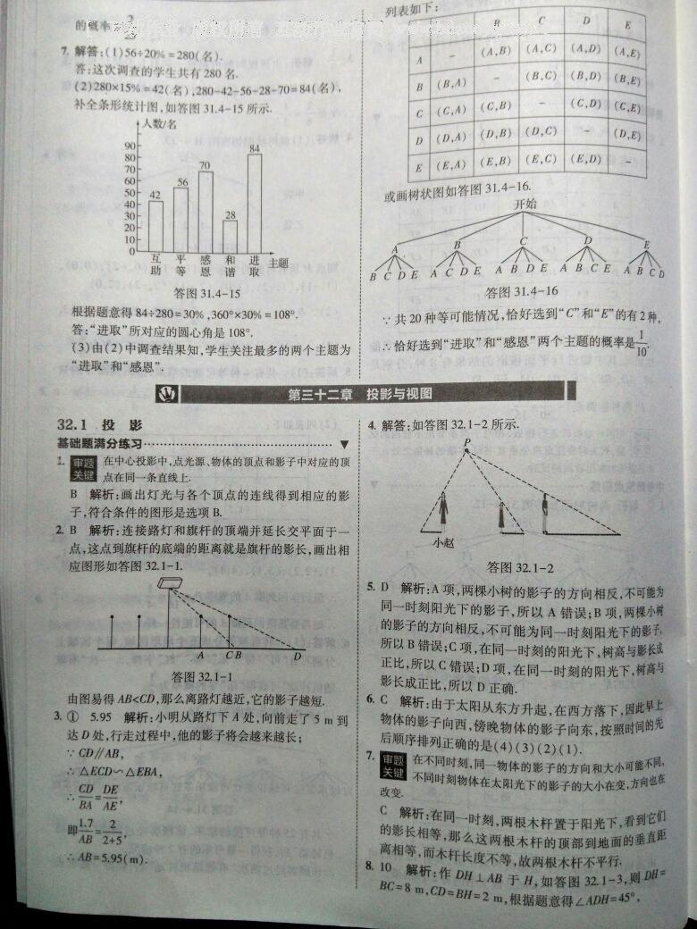 2016年北大綠卡刷題九年級(jí)數(shù)學(xué)下冊(cè)冀教版 第48頁(yè)