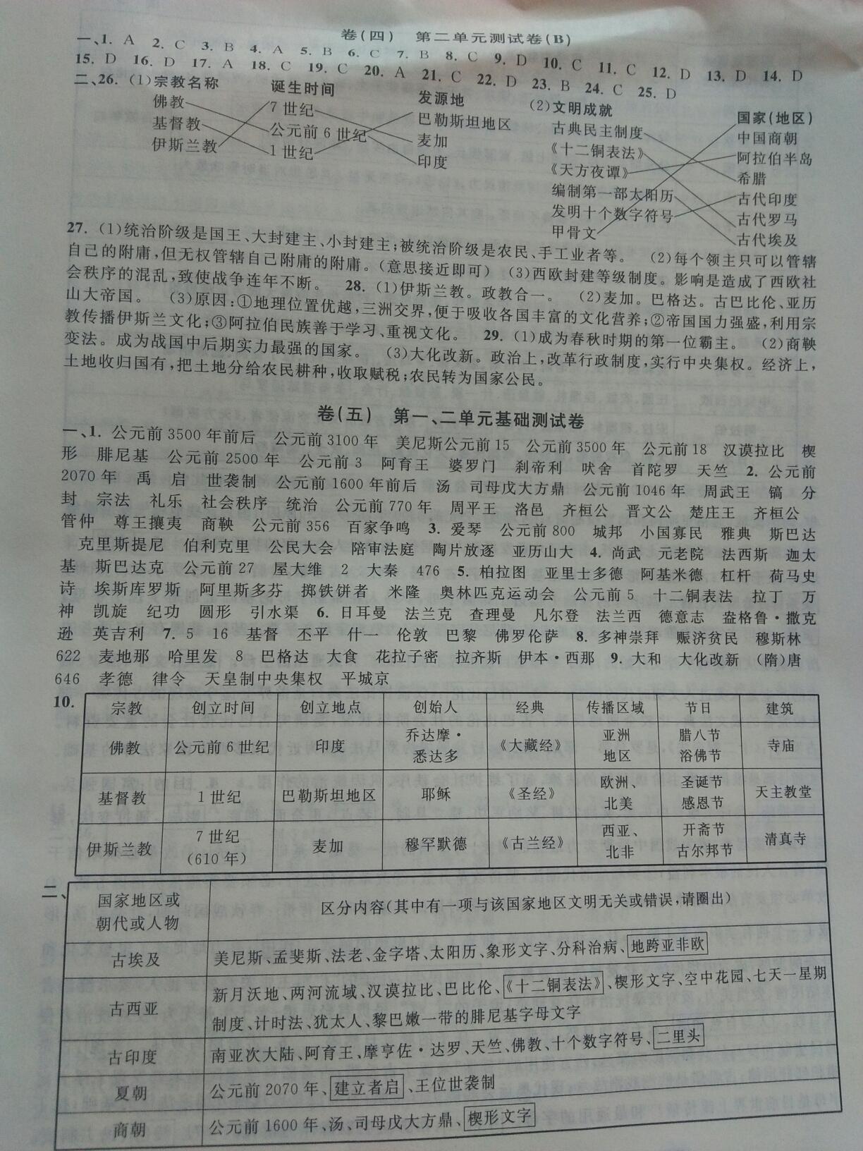 2016年全能卷王单元测试卷八年级历史与社会思想品德上册 第2页