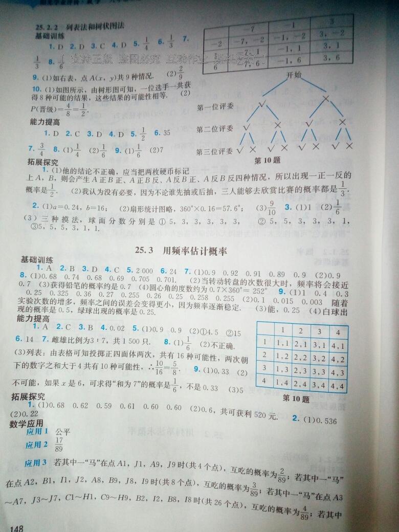 2016年陽光學(xué)業(yè)評(píng)價(jià)九年級(jí)數(shù)學(xué)上冊(cè)人教版 第69頁