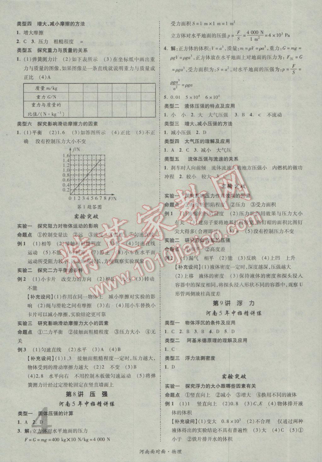 2017年河南中考面對(duì)面物理第13年第13版 參考答案第8頁(yè)