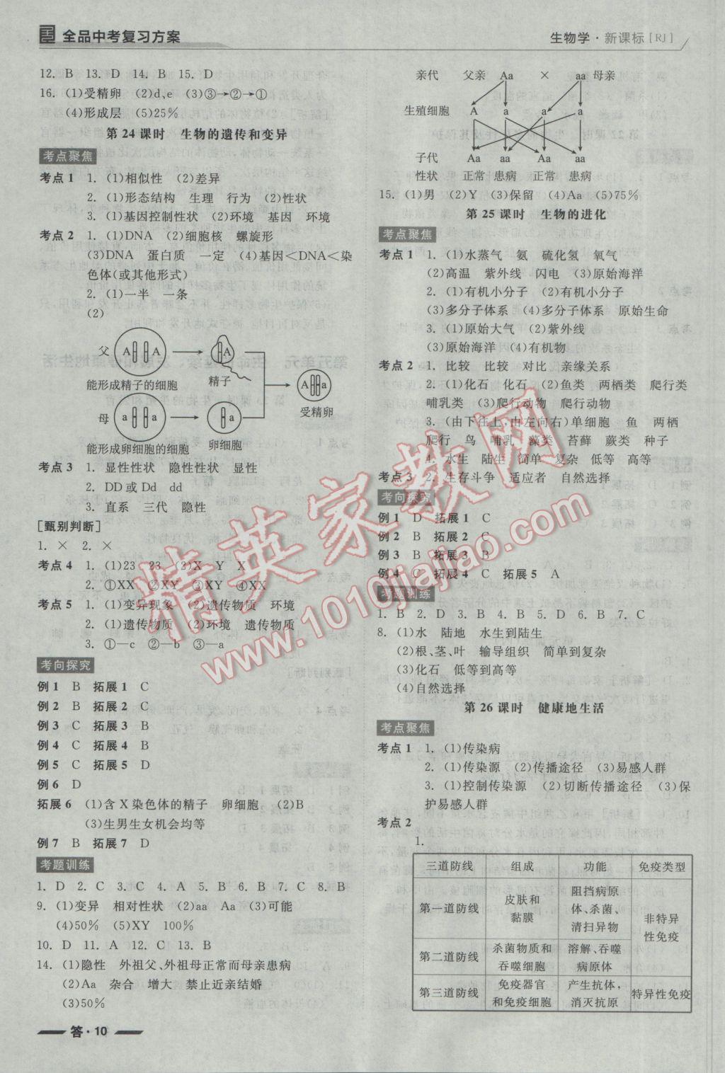 2017年全品中考復(fù)習(xí)方案生物學(xué)人教版 參考答案第10頁