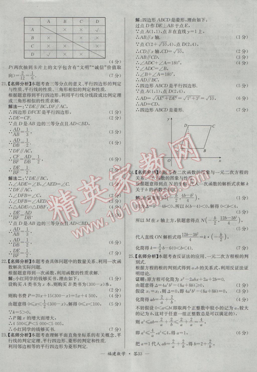 2017年天利38套福建省中考試題精選數(shù)學(xué) 參考答案第33頁(yè)