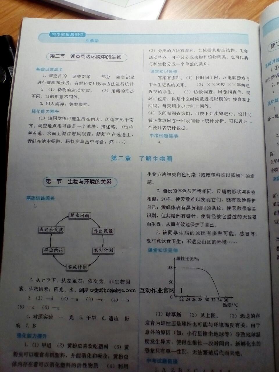 2016年人教金學(xué)典同步解析與測(cè)評(píng)七年級(jí)生物學(xué)上冊(cè)人教版河北專版 第2頁