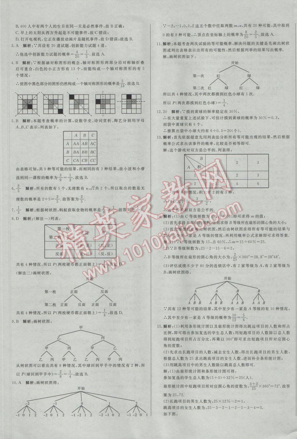 2017年正大圖書中考真題分類卷數(shù)學(xué) 參考答案第49頁