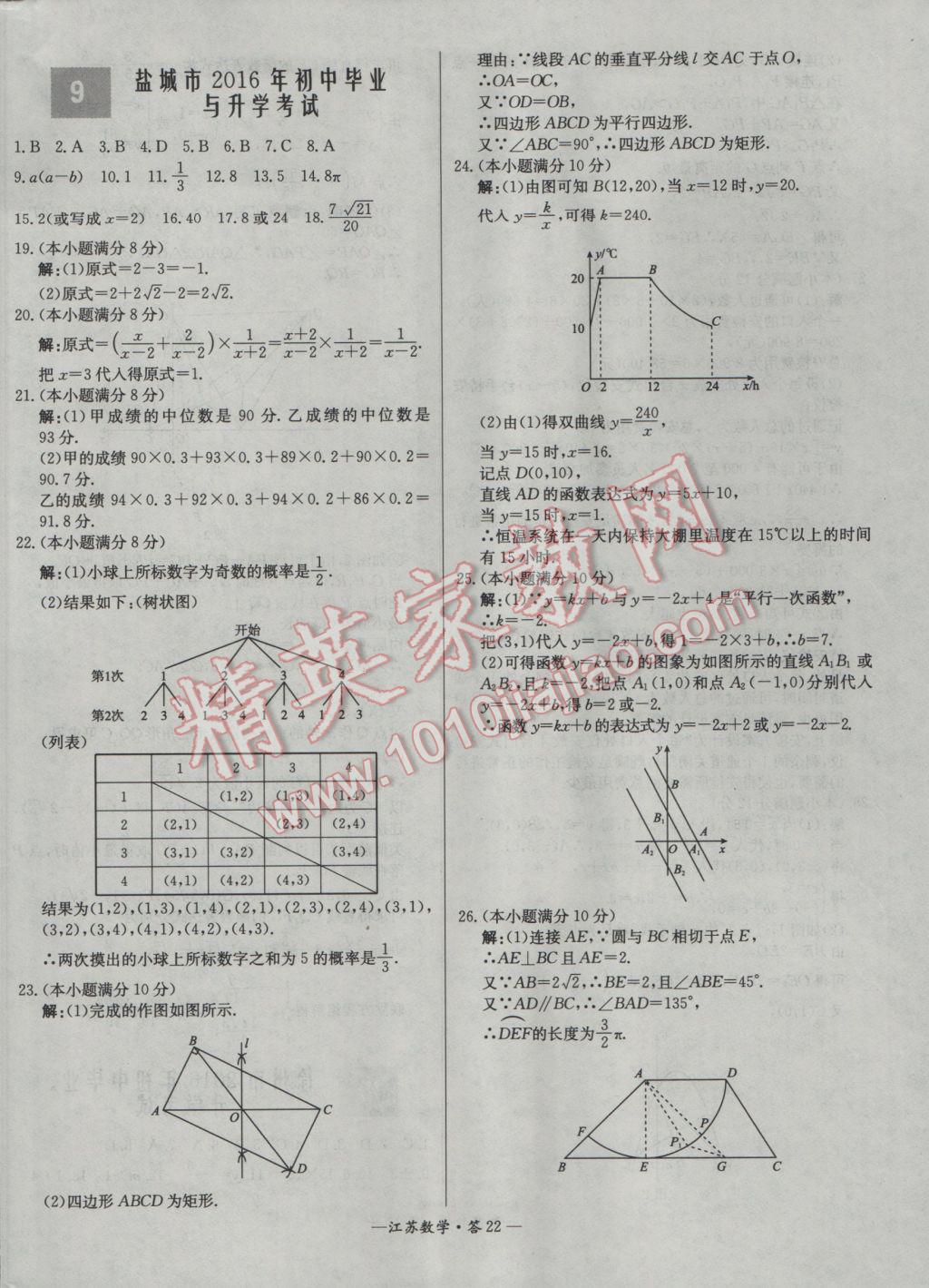 2017年天利38套江蘇省13大市中考試題精選數(shù)學(xué) 參考答案第22頁