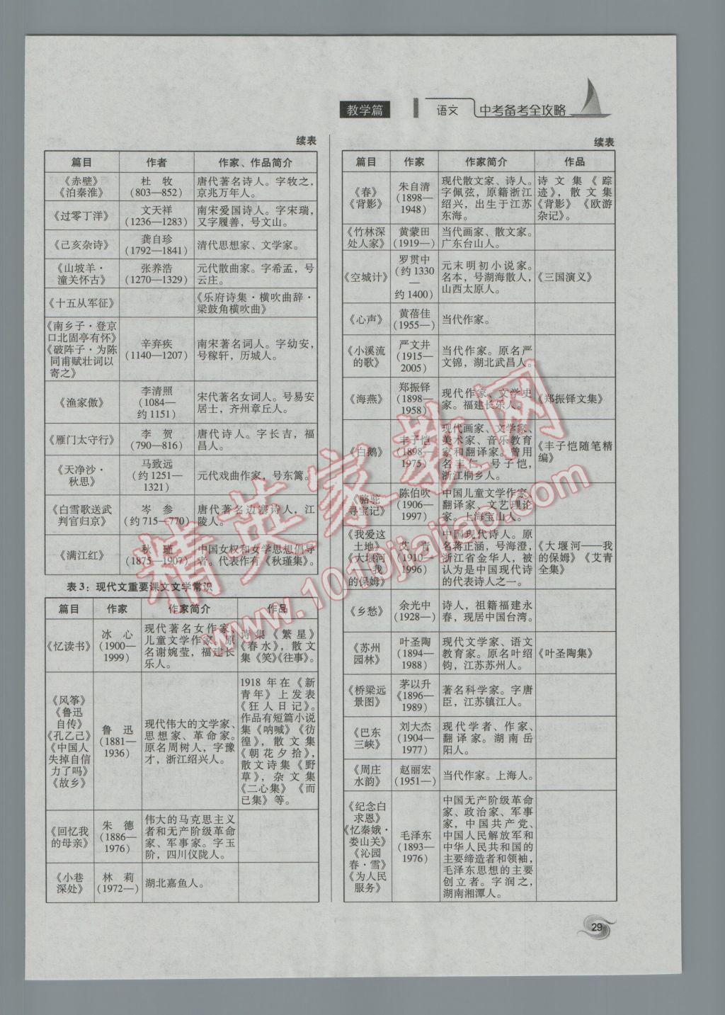 2017年中考備考全攻略語文 第一部分積累與應(yīng)用第29頁