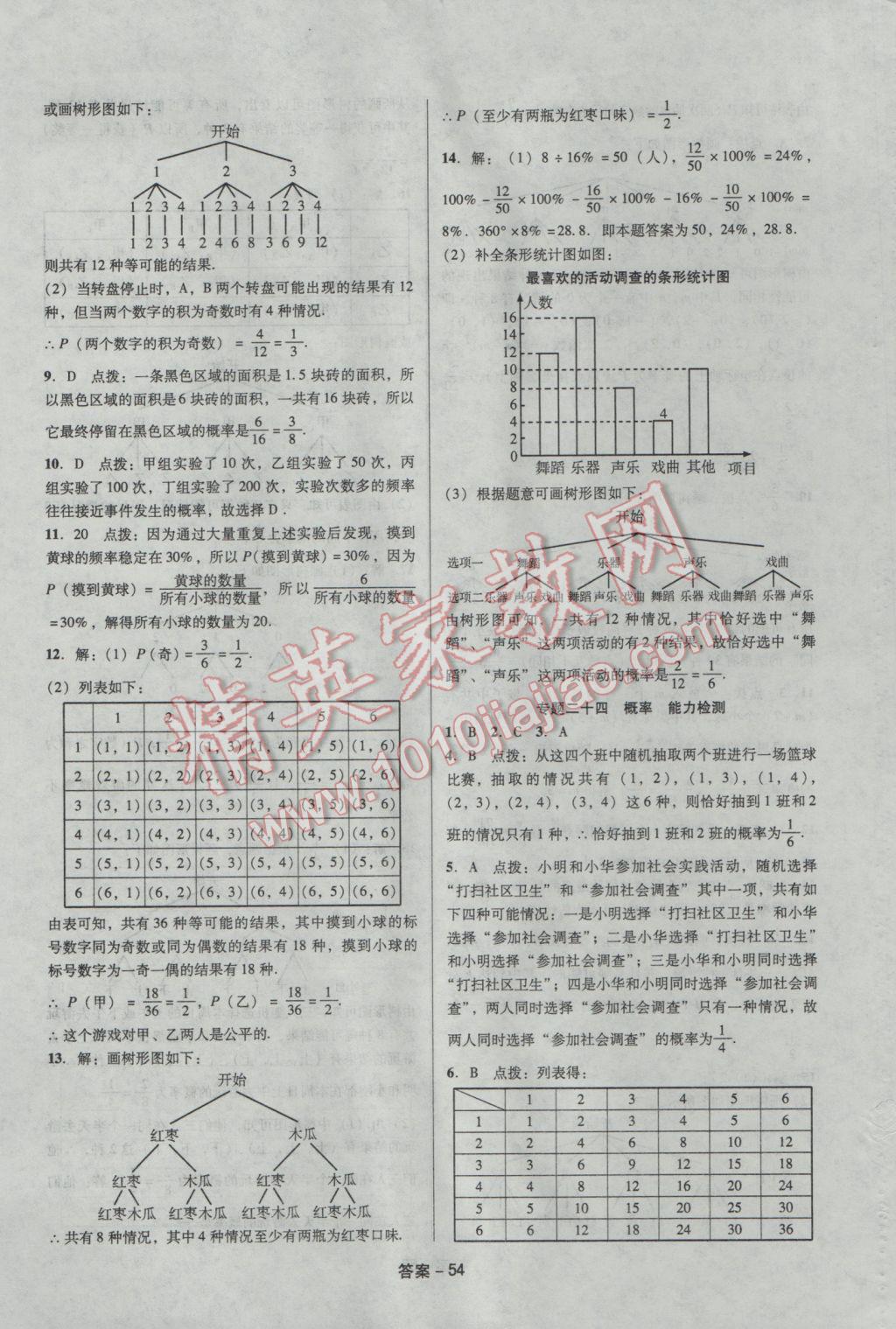 2017年學(xué)業(yè)水平測試全國歷屆中考真題分類一卷通數(shù)學(xué) 參考答案第54頁