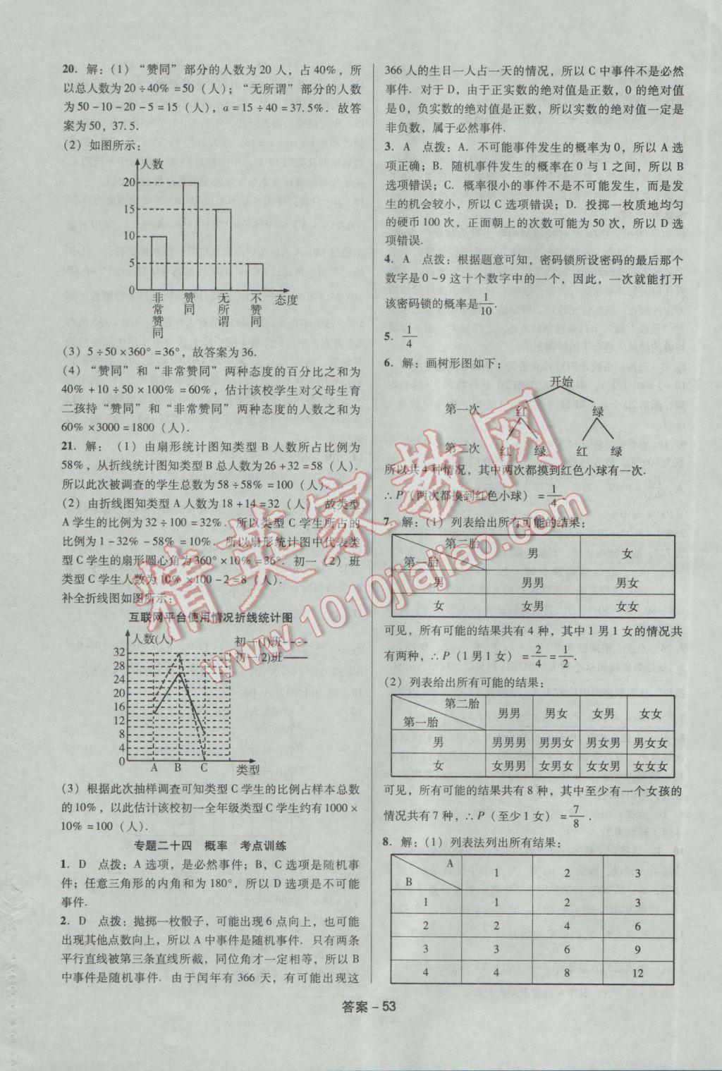 2017年學(xué)業(yè)水平測試全國歷屆中考真題分類一卷通數(shù)學(xué) 參考答案第53頁