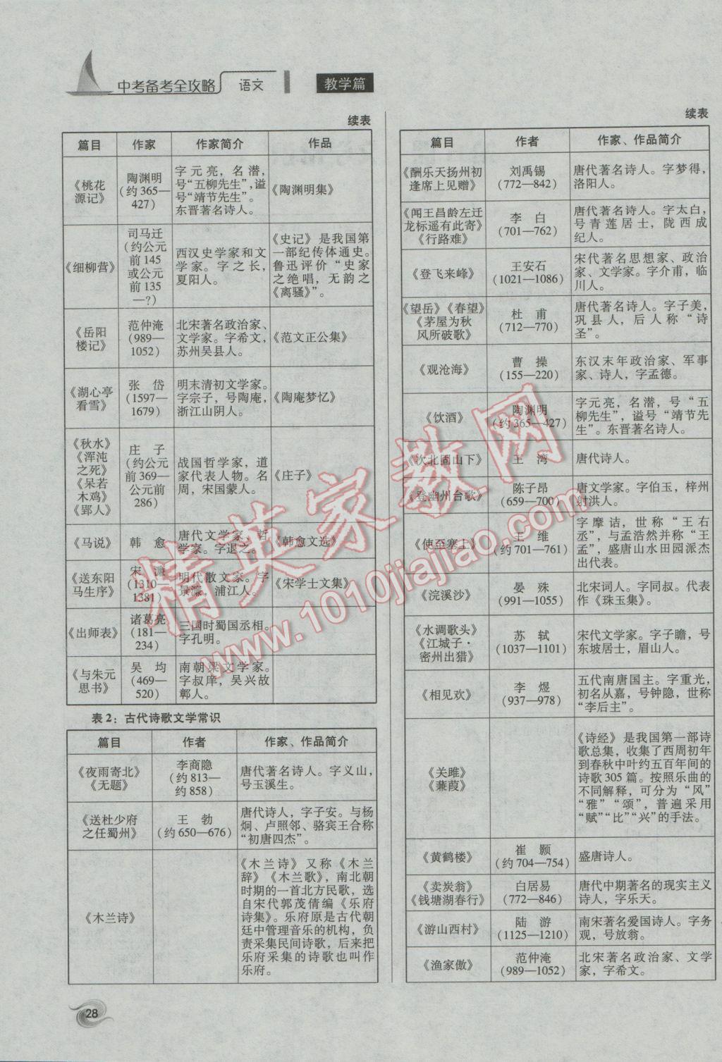 2017年中考備考全攻略語文 第一部分積累與應(yīng)用第28頁