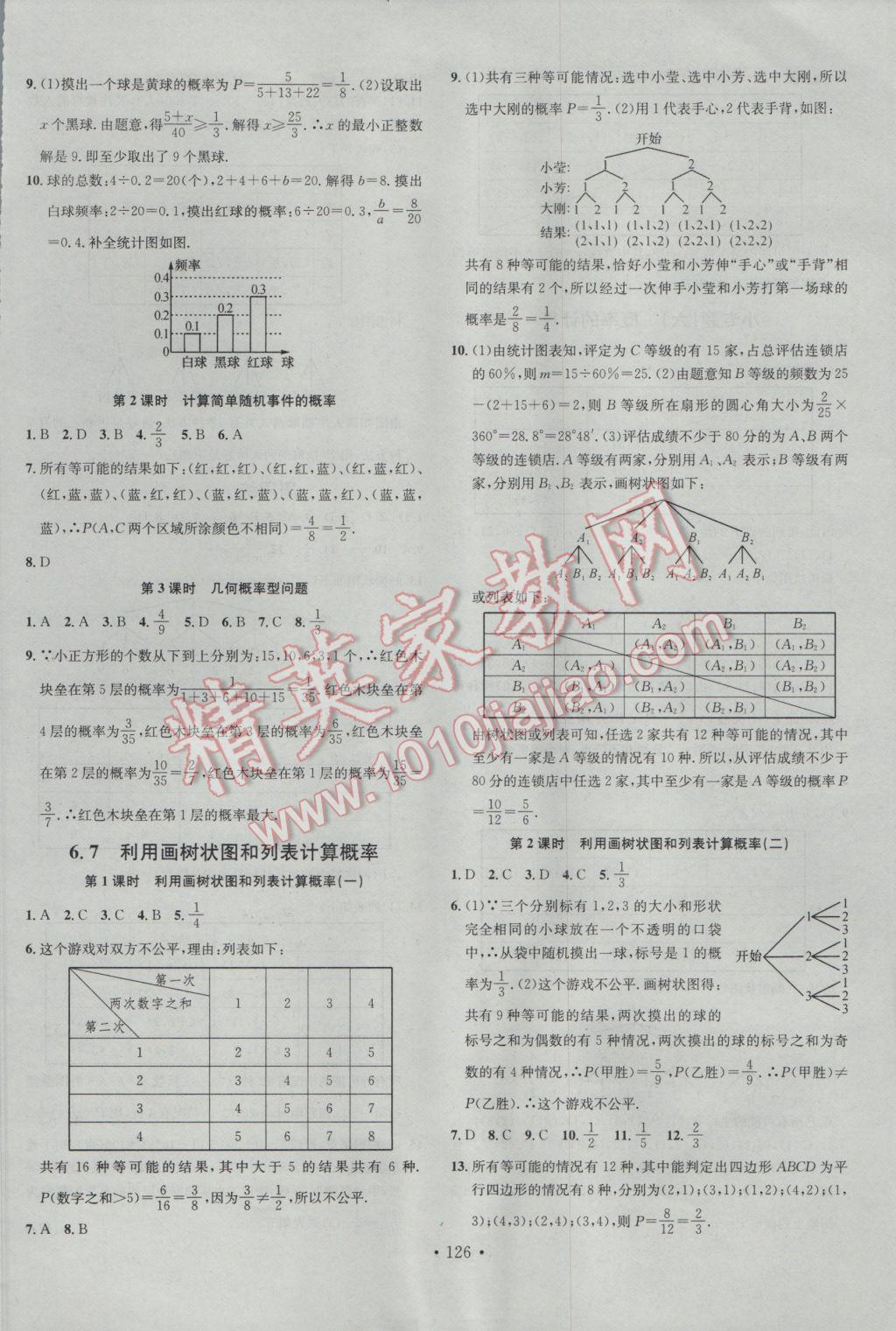 2017年名校課堂滾動學(xué)習(xí)法九年級數(shù)學(xué)下冊青島版 參考答案第10頁