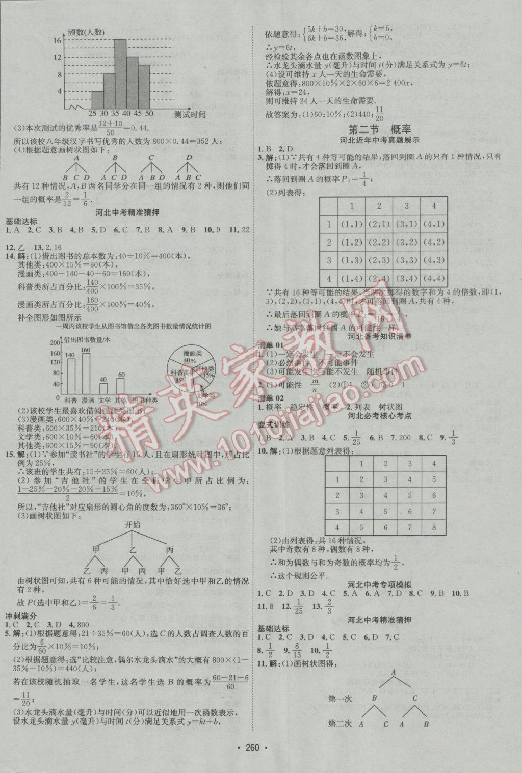 2017年中考專題講練數(shù)學(xué)河北專版 參考答案第20頁