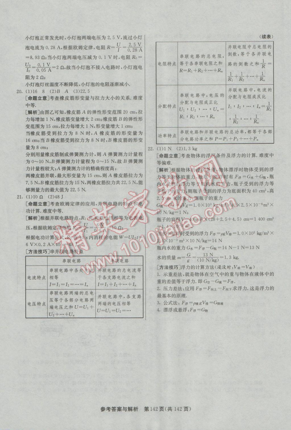 2017年春雨教育考必胜全国中考试卷精选物理 参考答案第142页