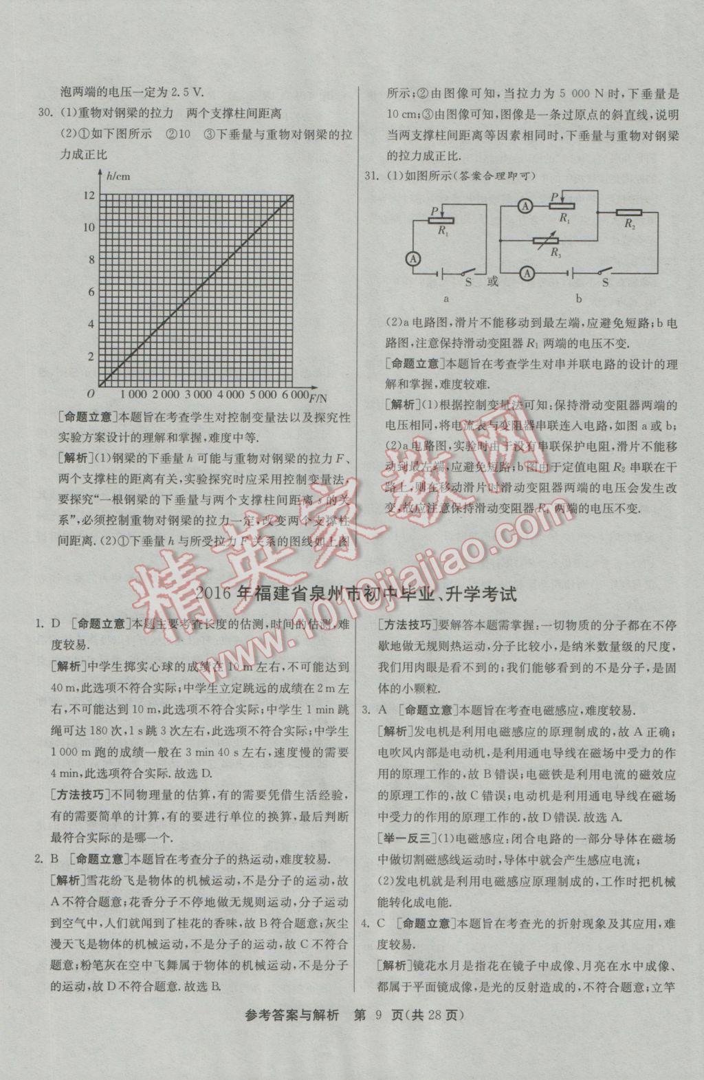 2017年春雨教育考必勝福建省中考試卷精選物理 參考答案第9頁(yè)