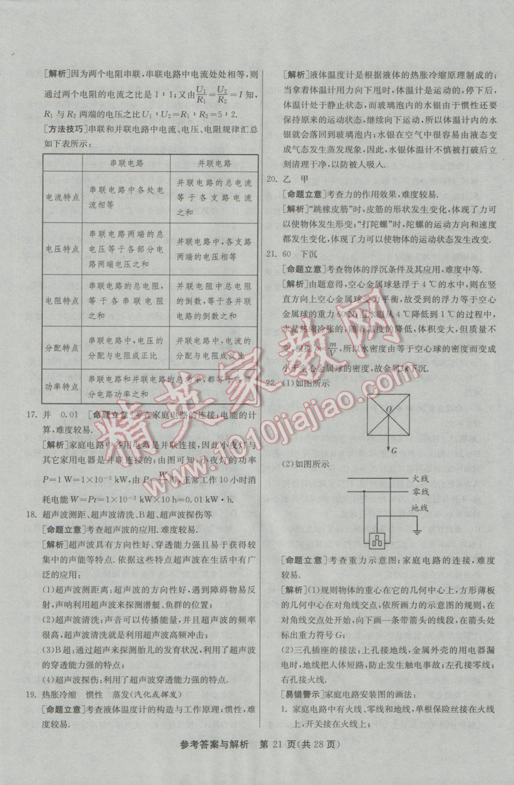 2017年春雨教育考必勝福建省中考試卷精選物理 參考答案第21頁