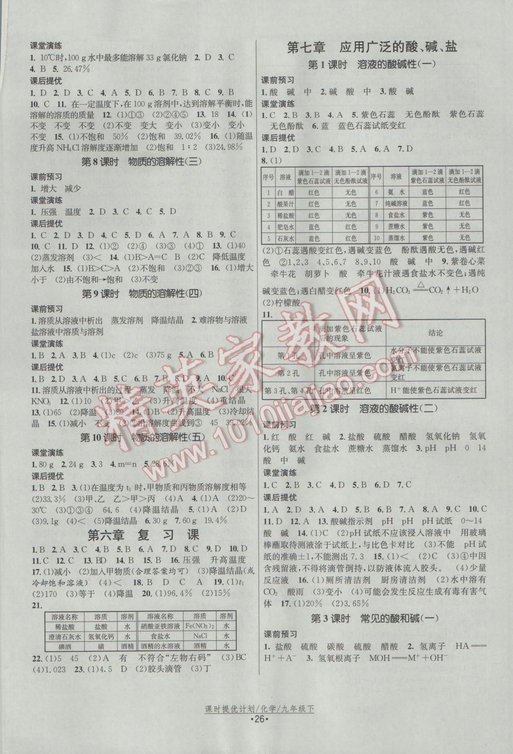 2017年課時(shí)提優(yōu)計(jì)劃作業(yè)本九年級(jí)化學(xué)下冊(cè)滬教版 參考答案第2頁(yè)