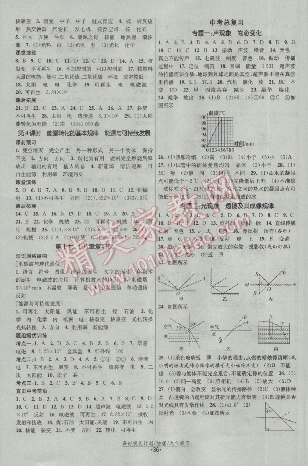 2017年课时提优计划作业本九年级物理下册苏科版 参考答案第8页