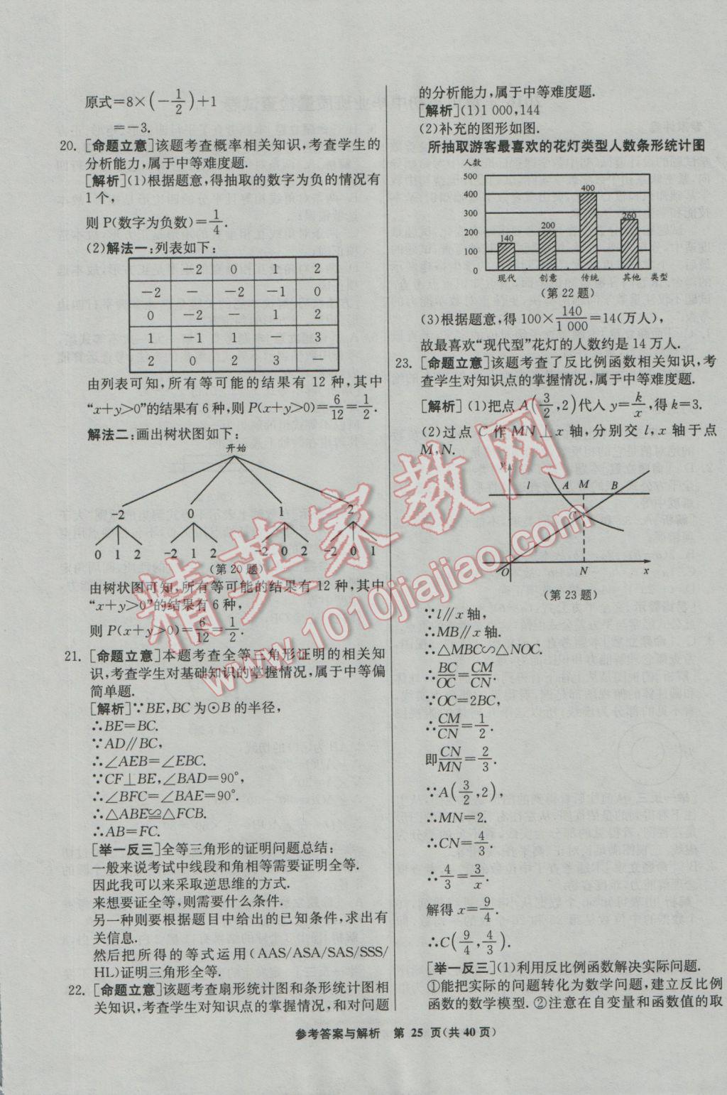 2017年春雨教育考必勝福建省中考試卷精選數(shù)學 模擬試卷參考答案第61頁