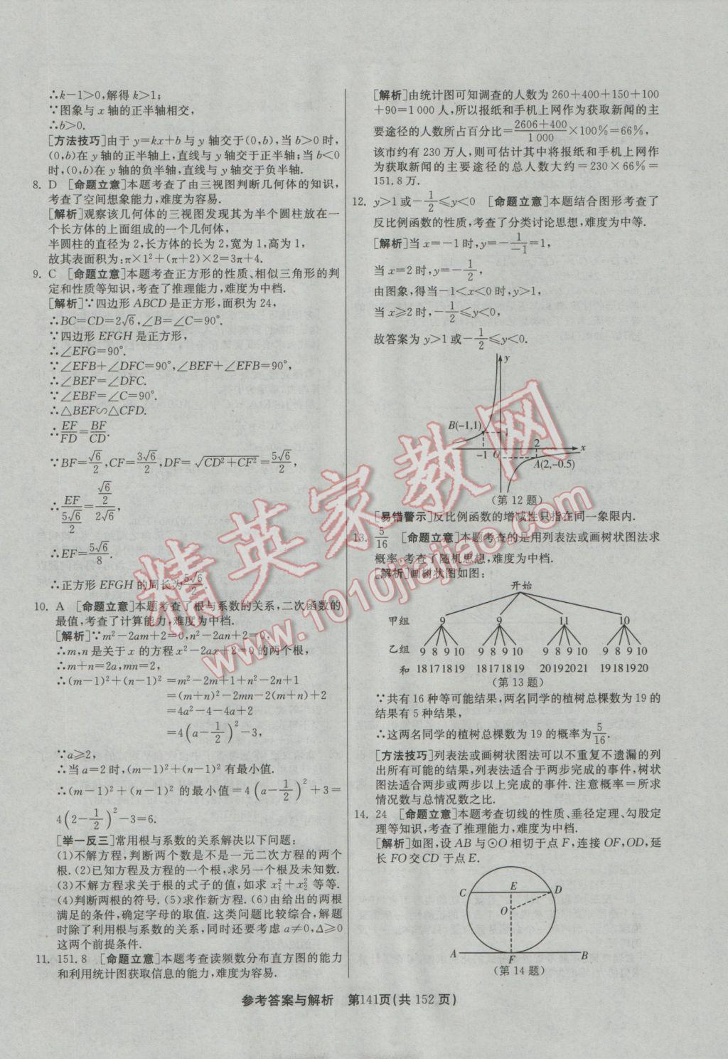 2017年春雨教育考必勝全國(guó)中考試卷精選數(shù)學(xué) 參考答案第141頁(yè)