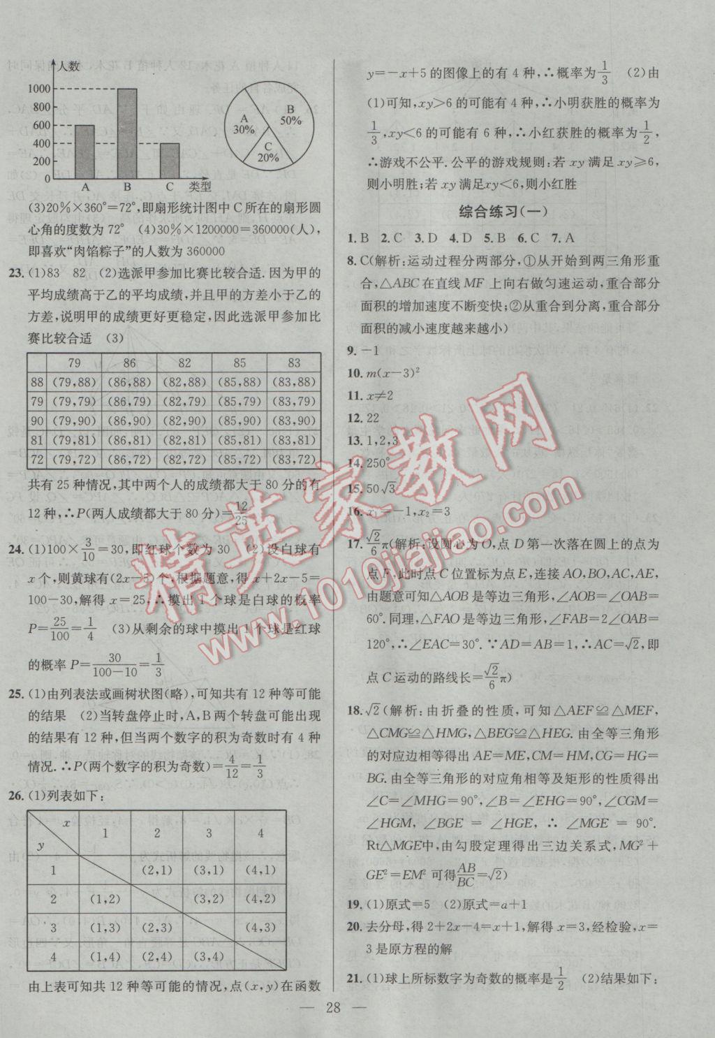 2017年提優(yōu)訓(xùn)練非常階段123九年級(jí)數(shù)學(xué)下冊(cè)江蘇版 參考答案第28頁