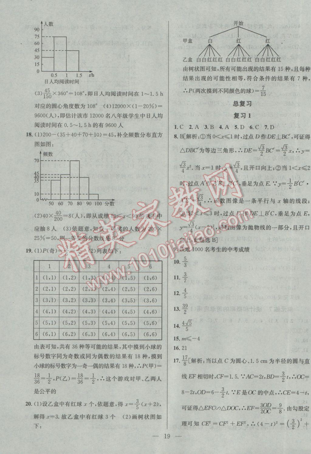 2017年提優(yōu)訓(xùn)練非常階段123九年級(jí)數(shù)學(xué)下冊(cè)江蘇版 參考答案第19頁(yè)