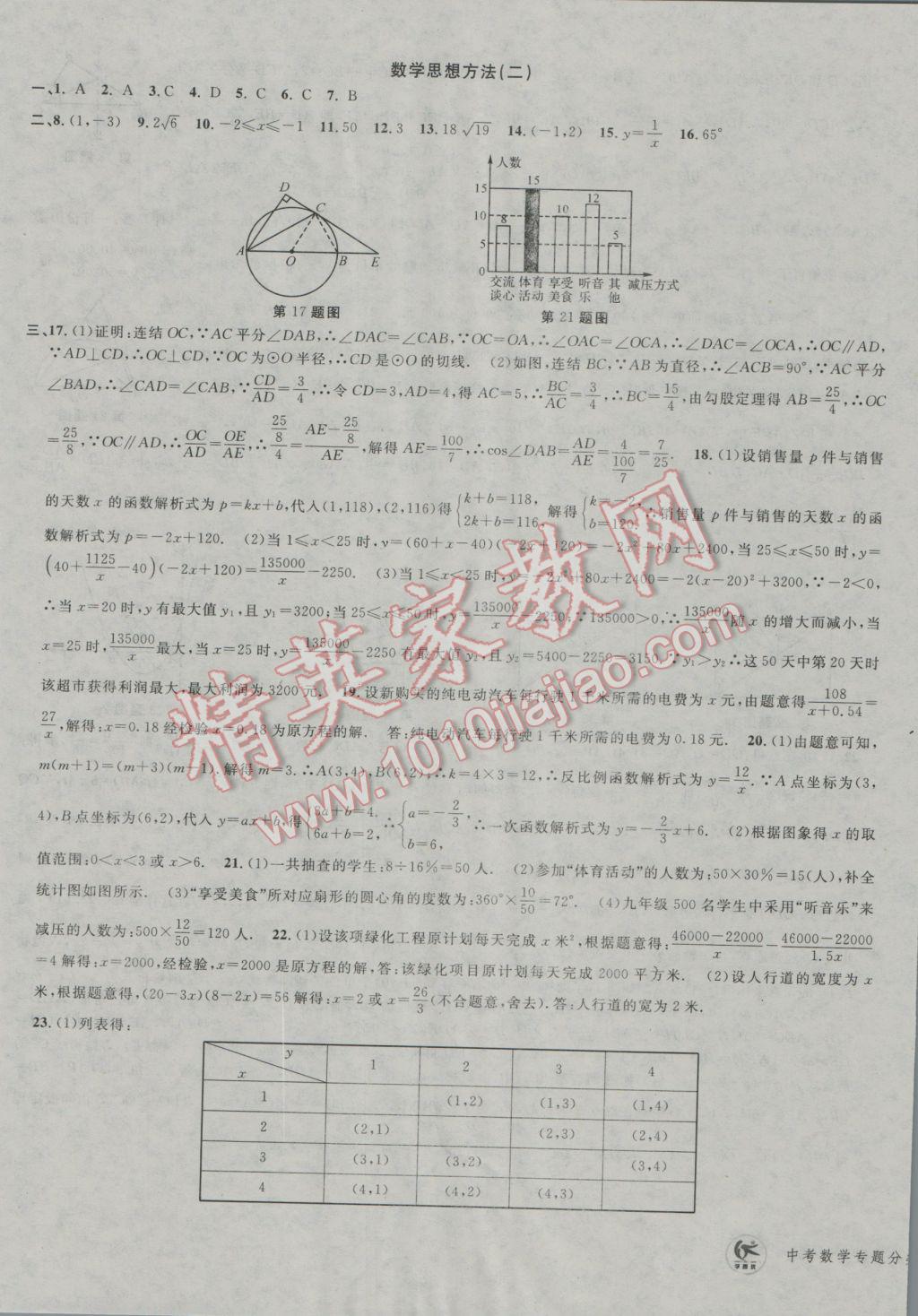 2017年學而優(yōu)中考專題分類集訓數(shù)學 參考答案第37頁