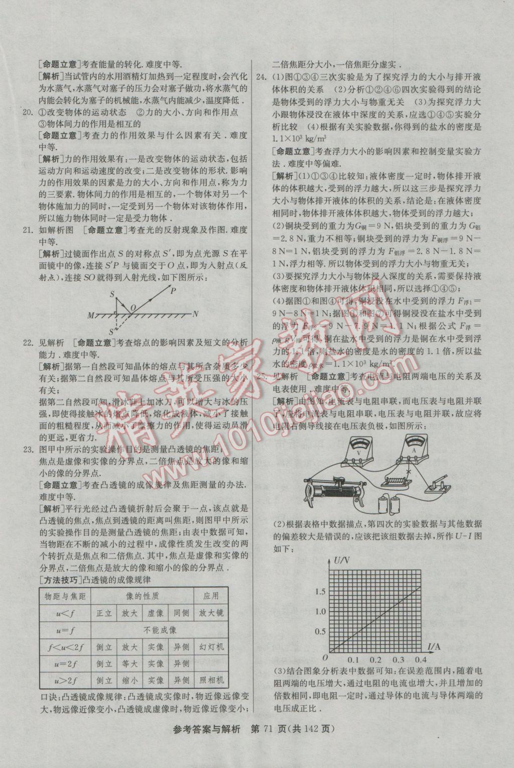 2017年春雨教育考必勝全國中考試卷精選物理 參考答案第71頁