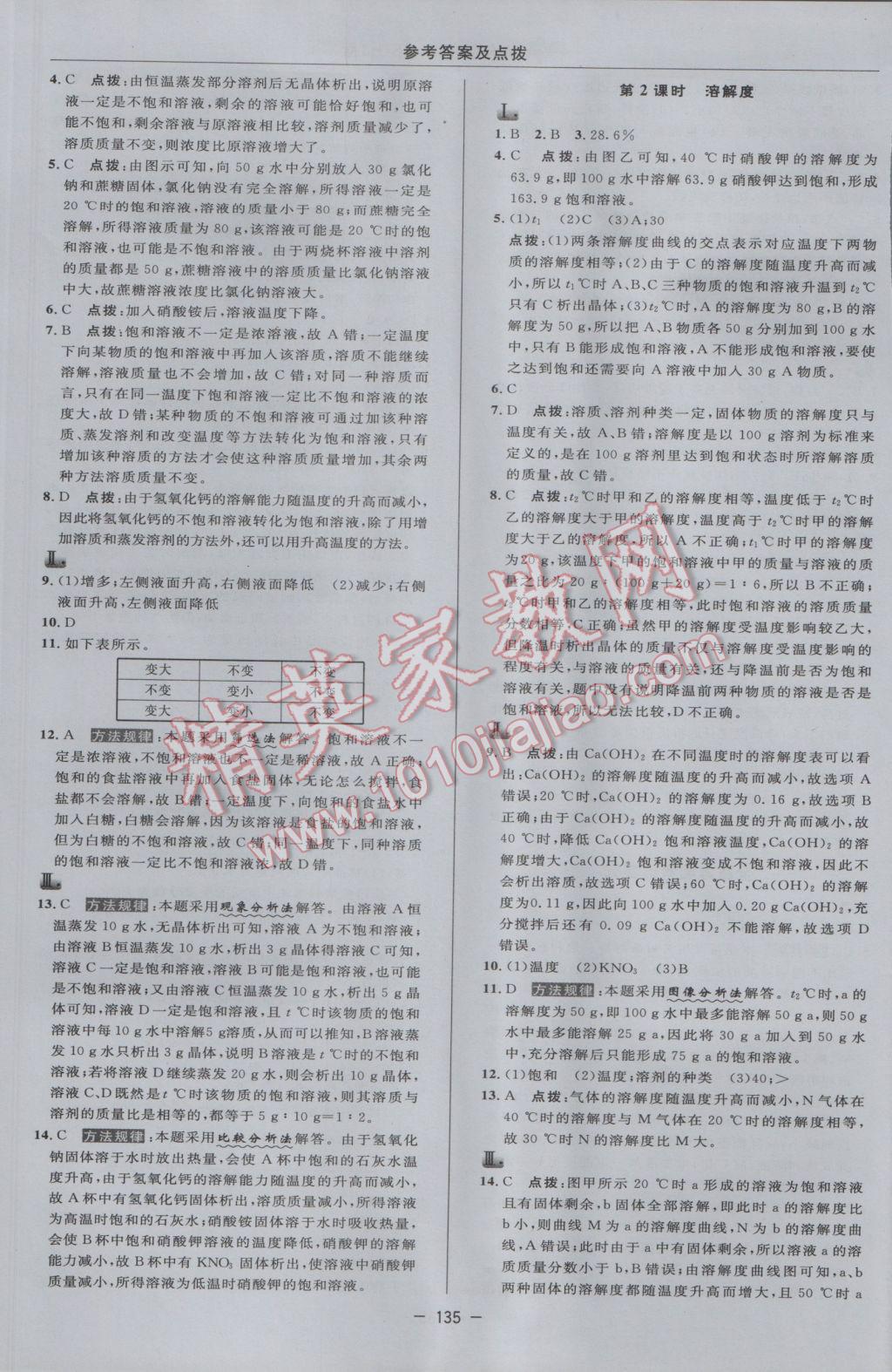 2017年綜合應用創(chuàng)新題典中點九年級化學下冊滬教版 參考答案第9頁